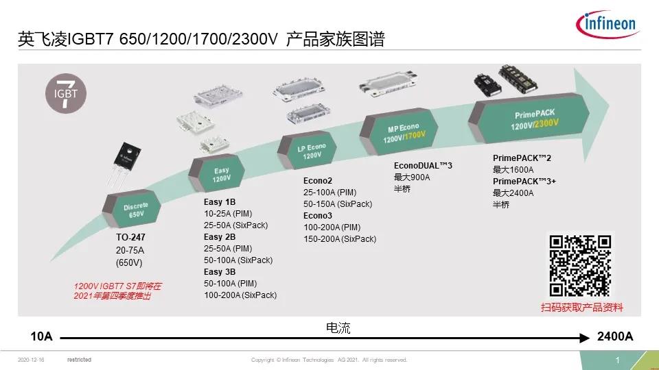 <b>Infineon 英飞凌IGBT7 650/1200/1700/2300V 产品大观</b>
